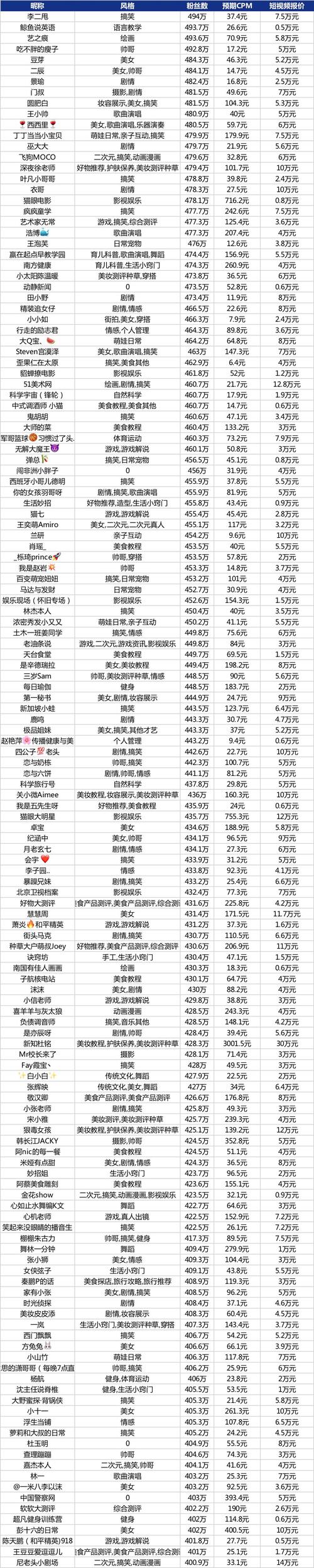 公众号吸粉一个多少钱!