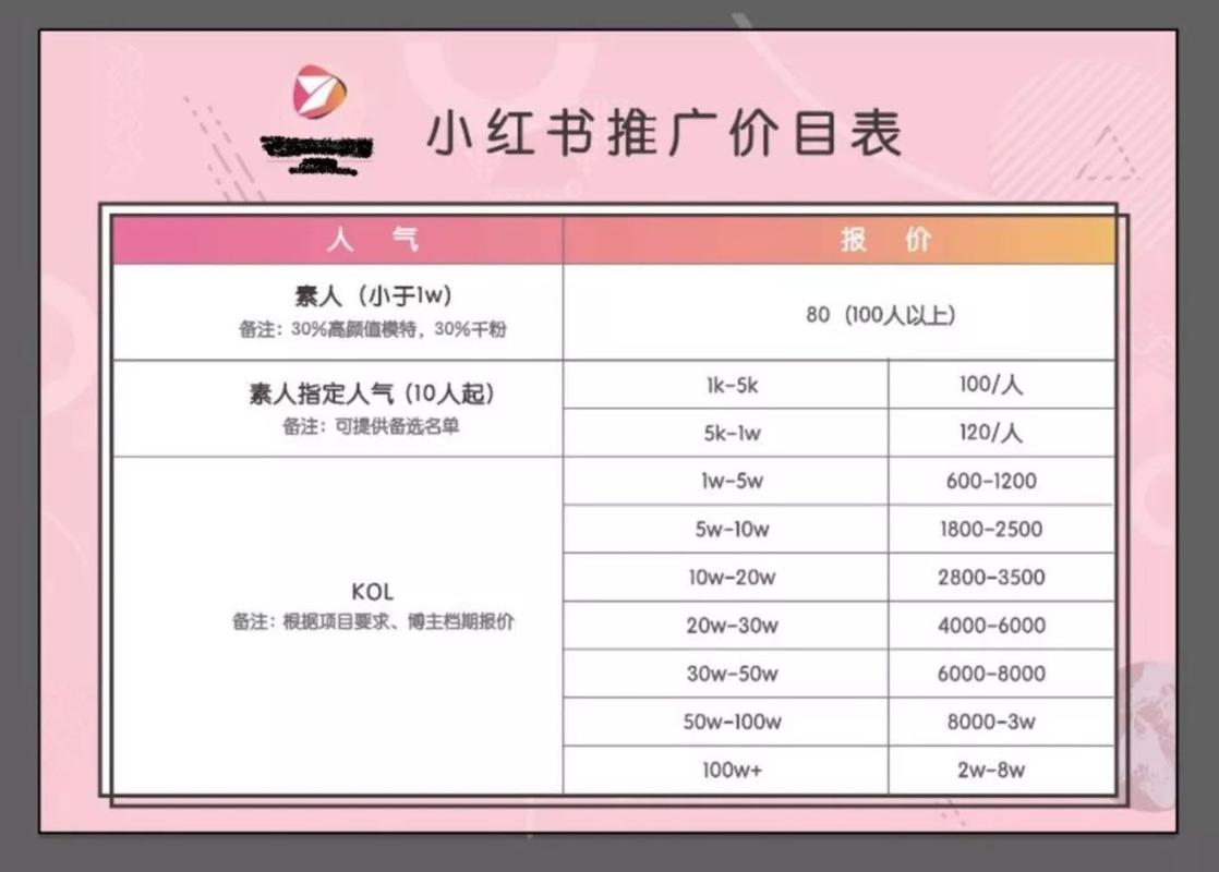 公众号吸粉一个多少钱！