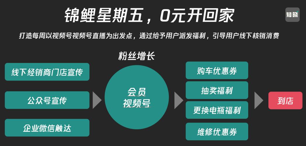 微信公众号刷粉代理
